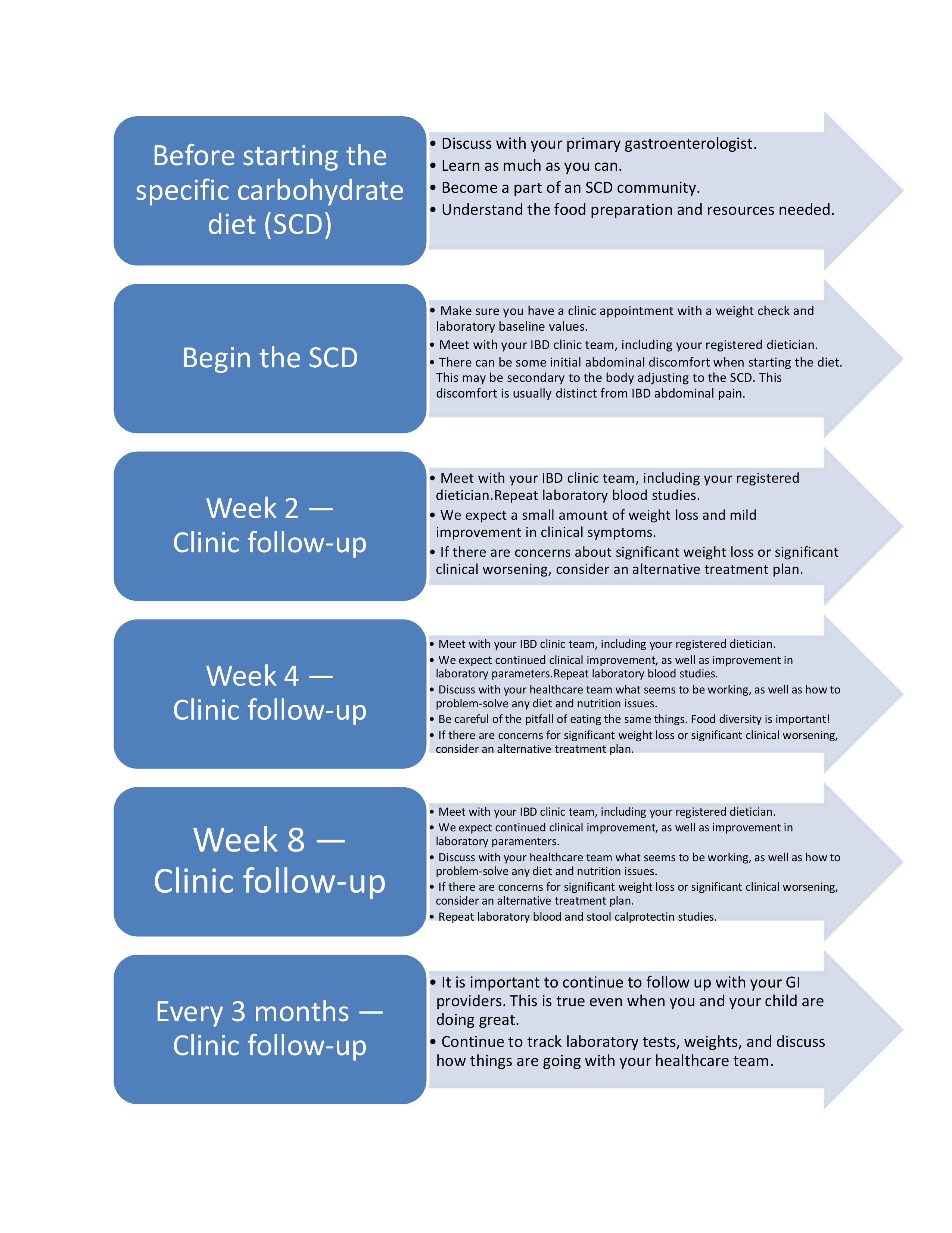 scd-process.jpg