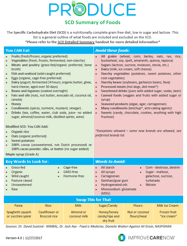 scd-summary-of-foods_version-4.0.png